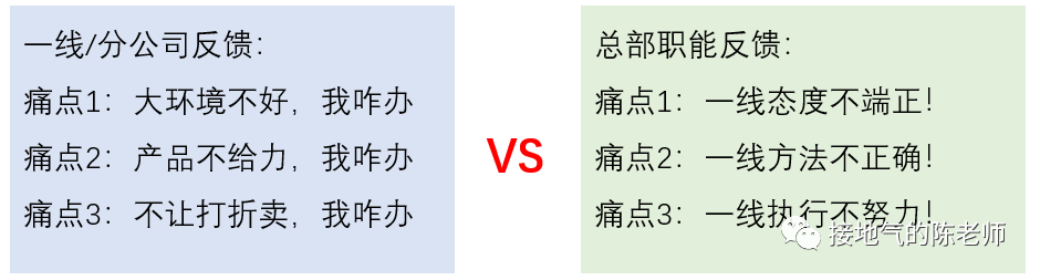 经营分析,如何洞察业务痛点