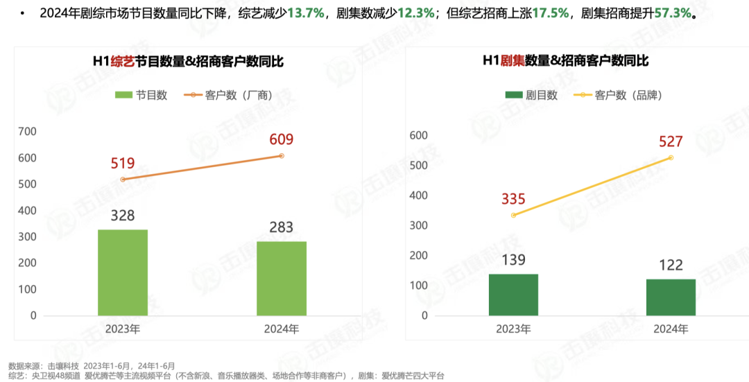 剧王剧后争霸Q2,品牌如何借力营销?