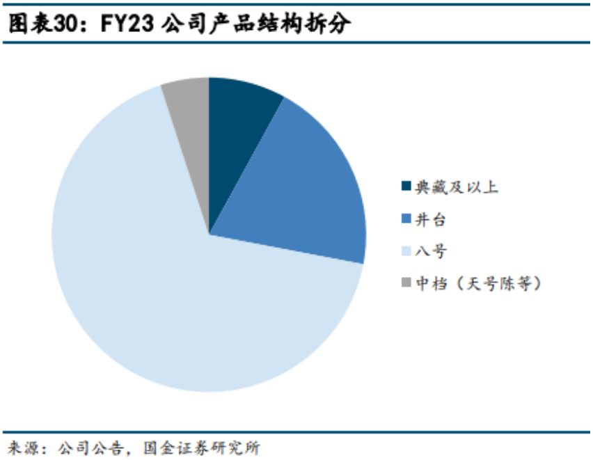 外资控股,高管动荡,水井坊败走“高端”与“国际化”战略