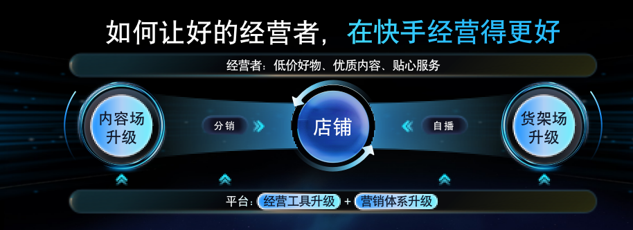 单月私域贡献2000万、GMV同比增长260%,这些快手商家凭什么?