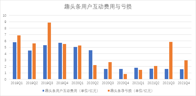 300亿市值蒸发，资讯界&ldquo;拼多多&rdquo;跌倒