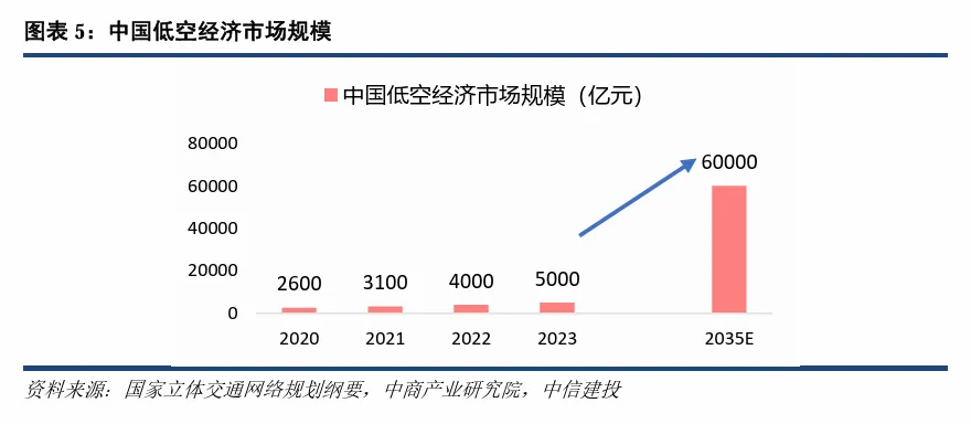 沃飞长空融资背后,飞行汽车离真正“飞起来”还有多远?