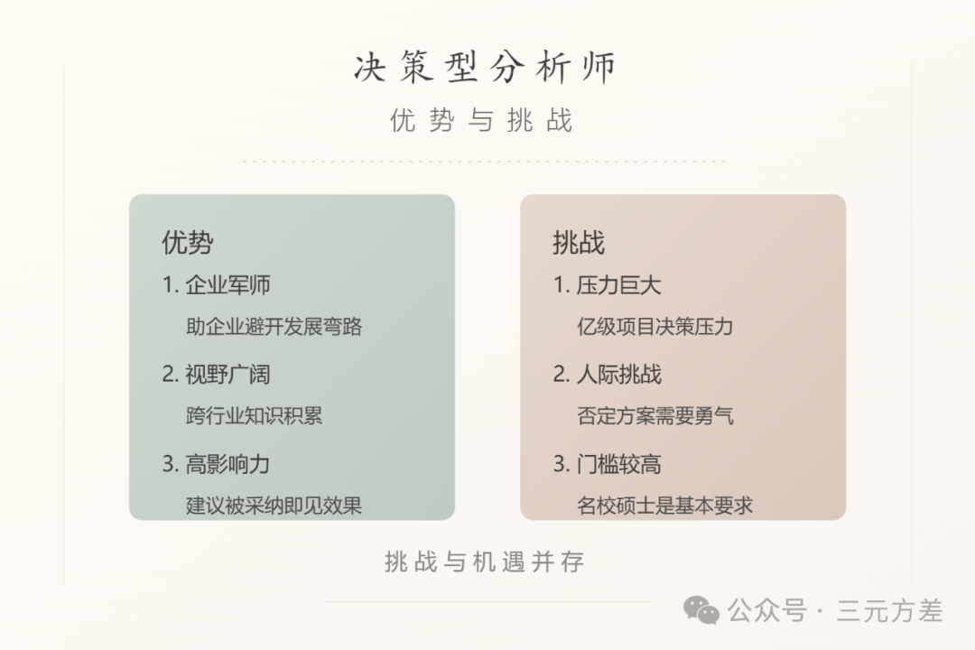 数据分析师有3种类型,你适合哪种?
