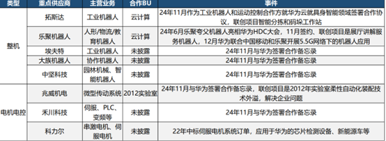 如何看待小米小鹏蔚来这些车企加速入局人形机器人？