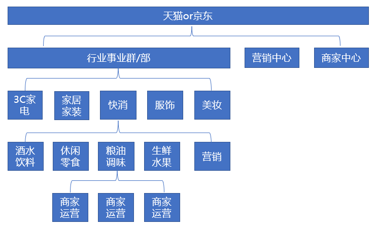 店铺运营包括哪些方面(解析商家运营是做什么的)