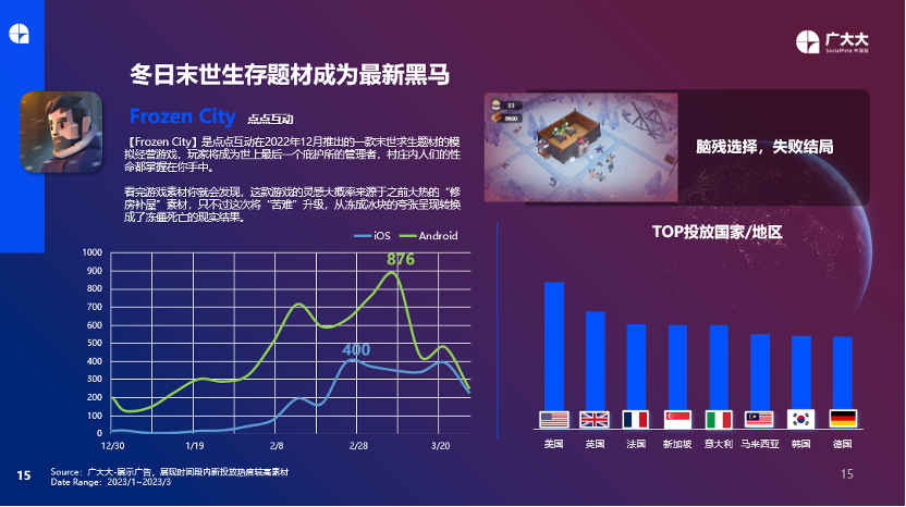 从广告与素材出发,如何在变化中抓住游戏出海营销新趋势?
