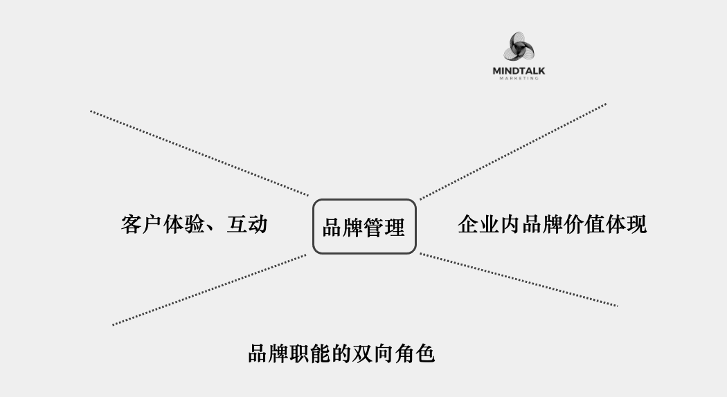 品牌是一场昂贵的游戏？？