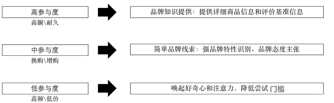 新品上市营销活动怎么做（解析新品营销方法论）