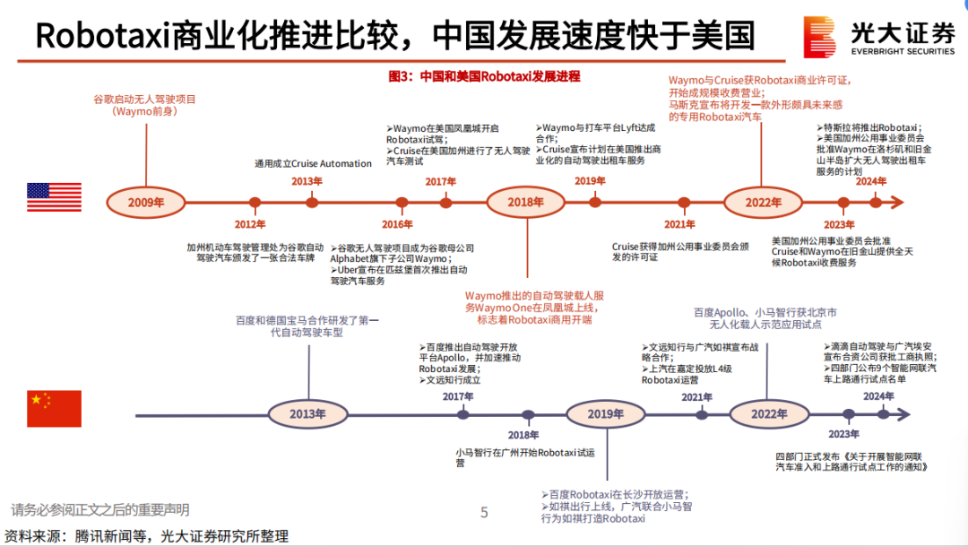 集合Robotaxi商业化所有想象,如祺出行登陆港交所,5年增值超60亿
