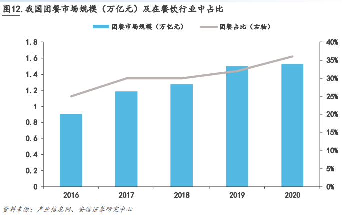 中式餐饮生意:被标准化的盘中菜,你还喜欢吗?