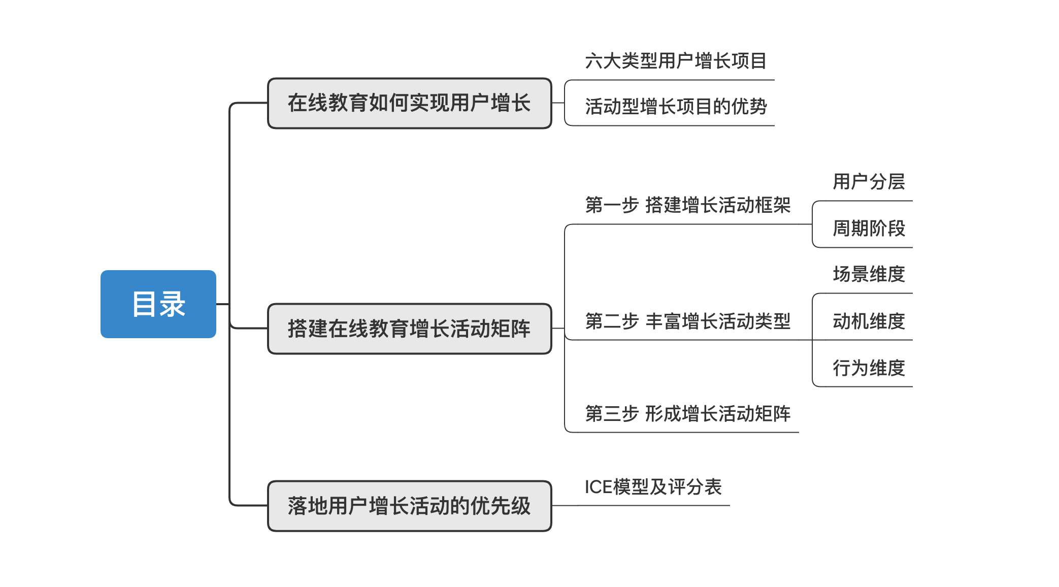 目录2021年02月17日.png
