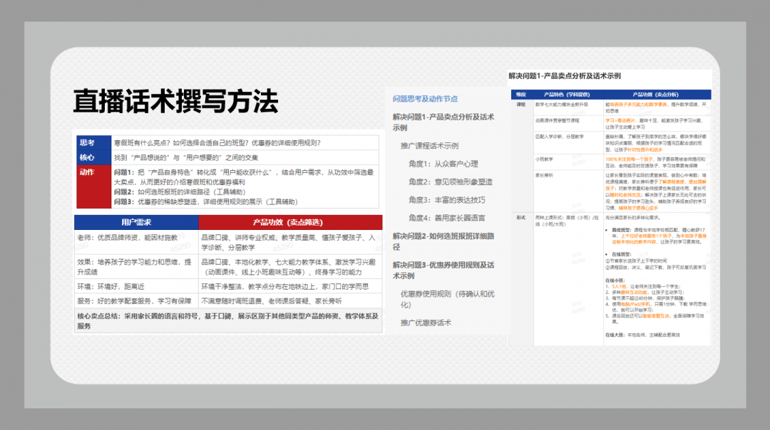 学而思高达60%转化率的爆款文案是如何炼成的？（7000字实操分享）