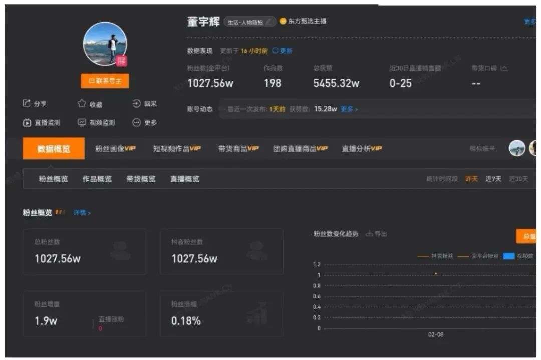 东方甄选“去董宇辉化”只是时间问题?