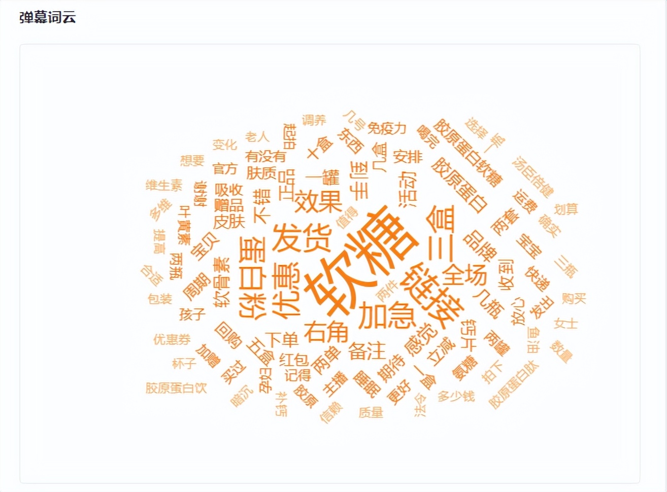 三个月GMV近6000w，保健品行业最近爆单趋势是什么？