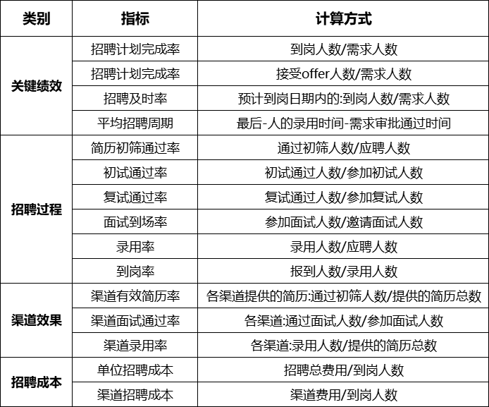 招聘HR如何做年度述职?