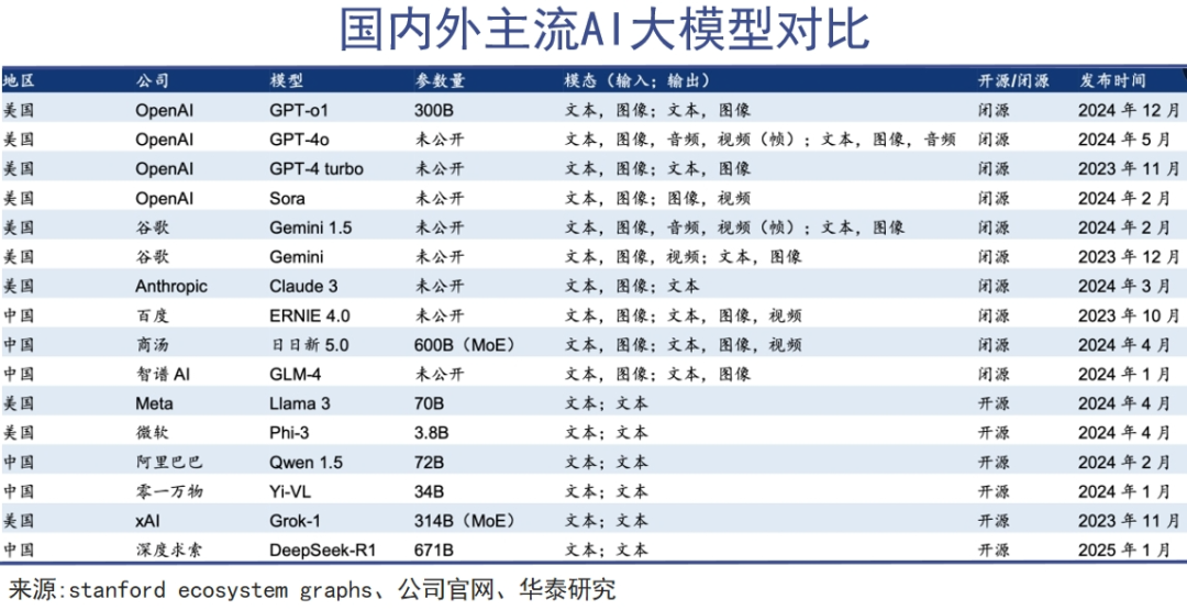 “算力崩塌”,是真是假|巨潮