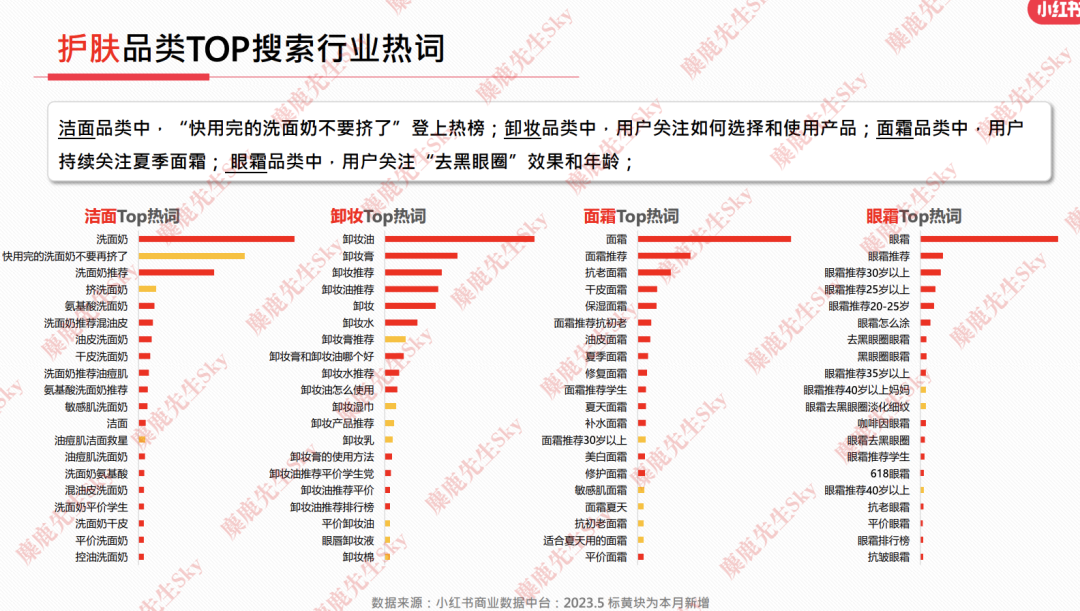 23年6月,小红书9大行业趋势分析