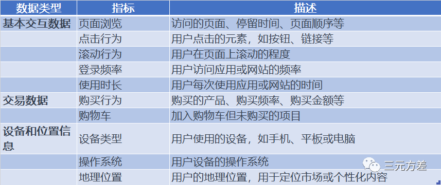 数据分析新手指南：用户行为分析入门