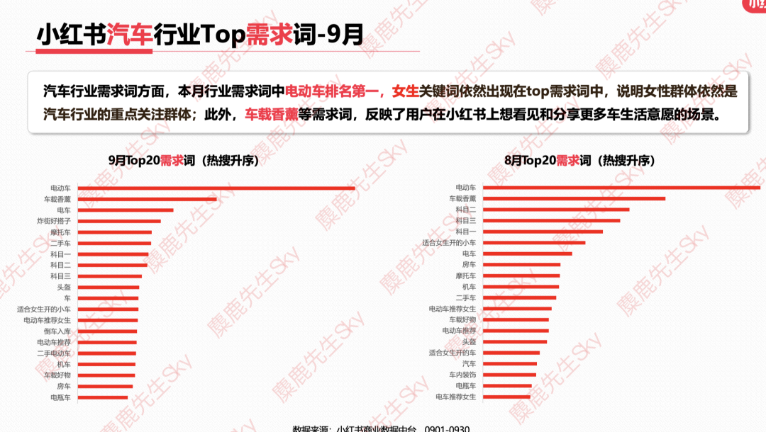 最新!小红书9大类目增长趋势分析