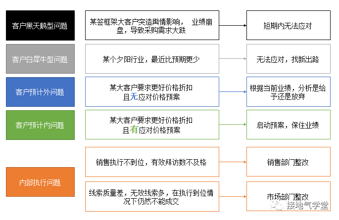 这是我见过最好用的业务预测模型