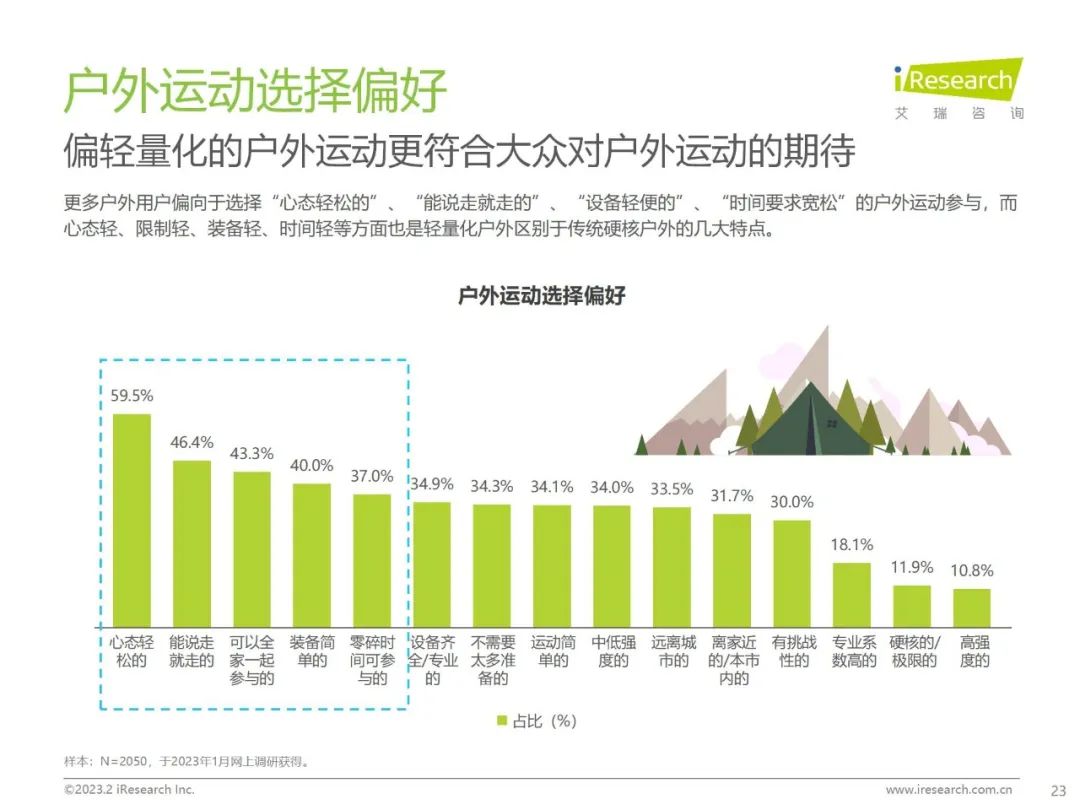 7.3亿人群的潜力赛道,蕉下「轻量化户外」打造新生活方式