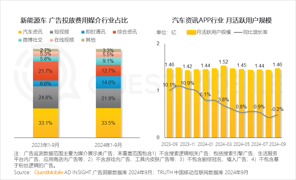 QuestMobile 2024中国互联网核心趋势报告(精华版):“数智”驱动“稳中有升、局部爆发、多端协力、数智共建”