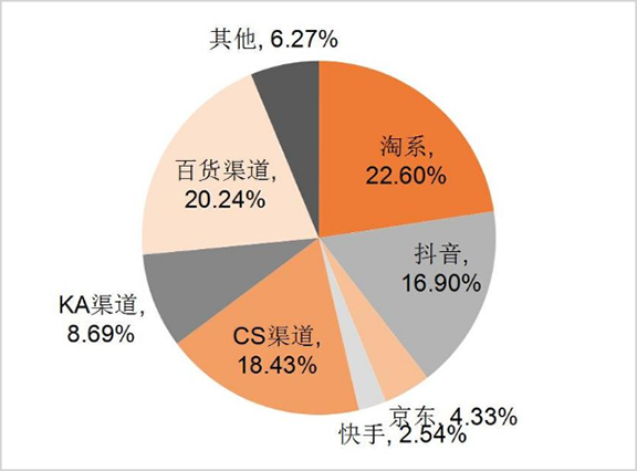 中国香水大王港股IPO:躺赚日子恐怕不多了