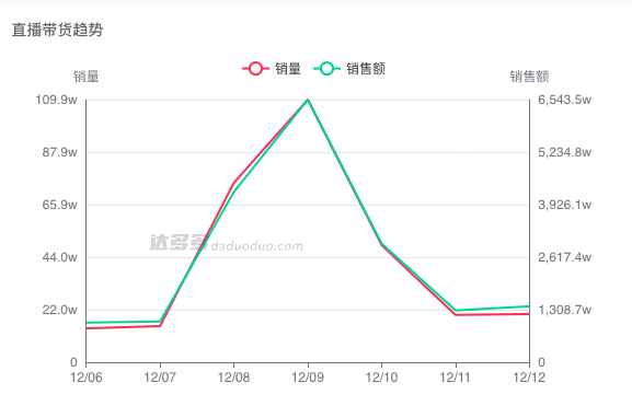董宇辉都出面了,东方甄选为何没能安抚愤怒的“粉丝”?