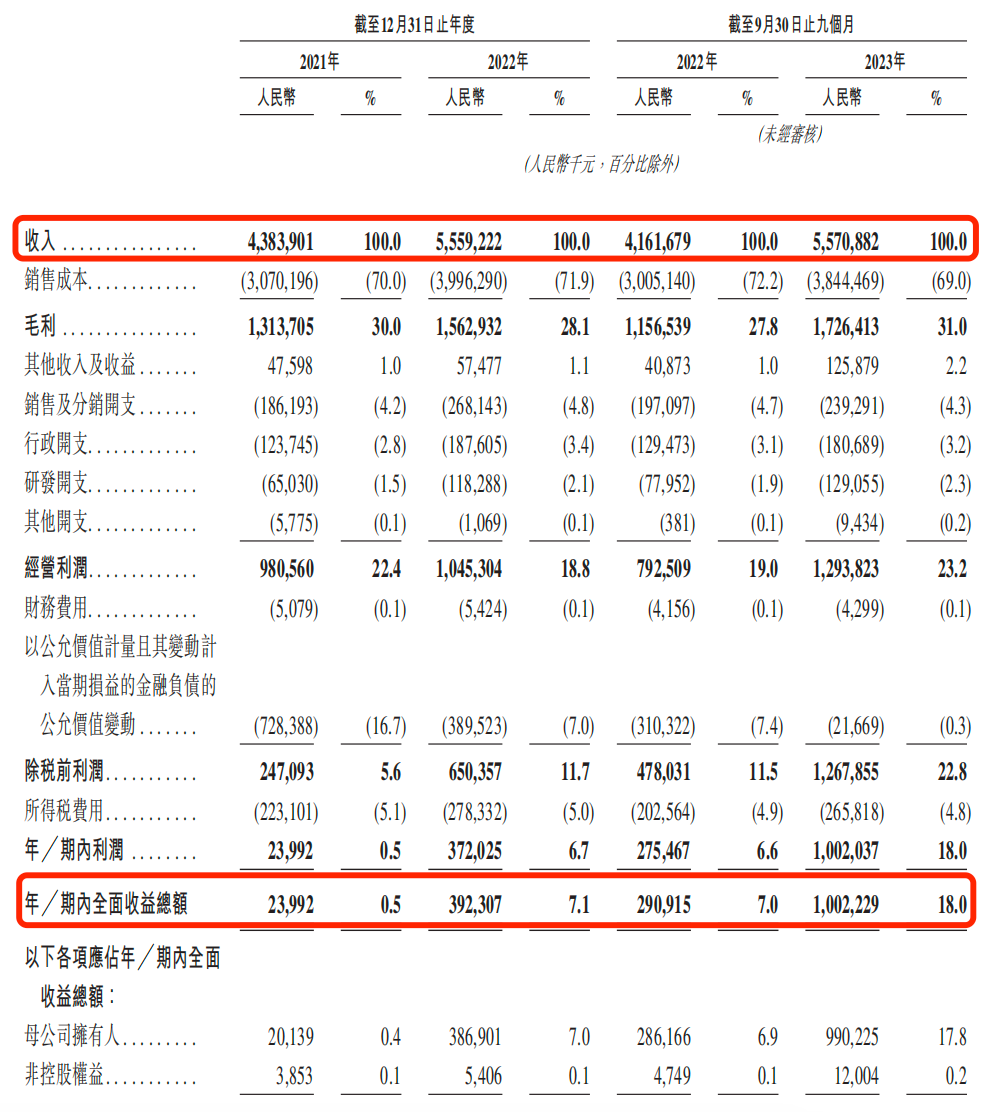 古茗王云安：&ldquo;馋死&rdquo;一二线，走南不闯北