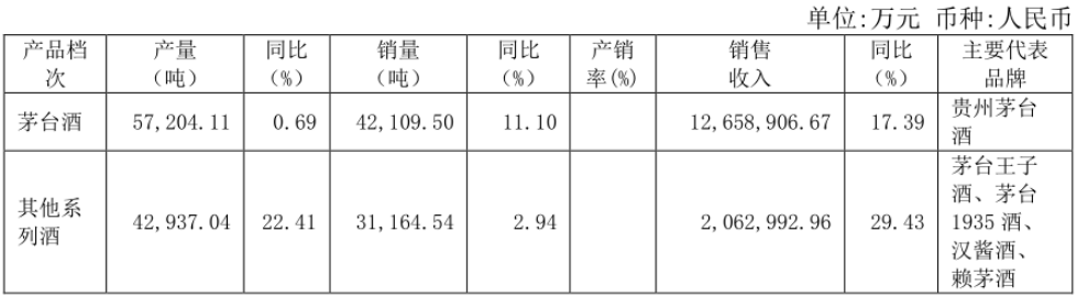 茅台怎么了?