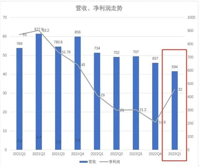 小米遭遇&ldquo;中年危机&rdquo;