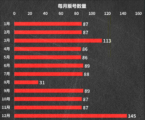 展望2024年:中国游戏市场的新征程