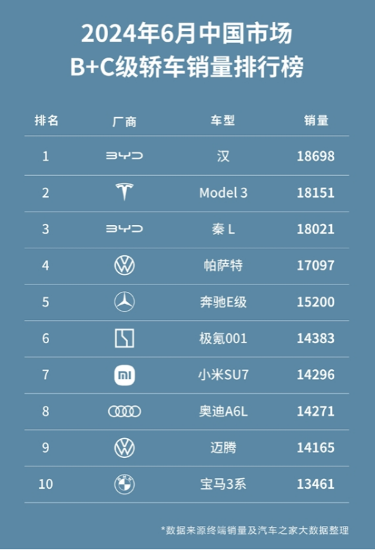 豪车大洗牌，小米成搅动市场的&ldquo;鲶鱼&rdquo;
