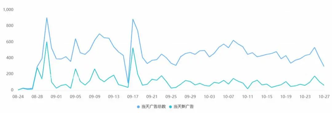 《小妖问道》《一念逍遥》海外收入暴增,题材差异化还能怎么做?