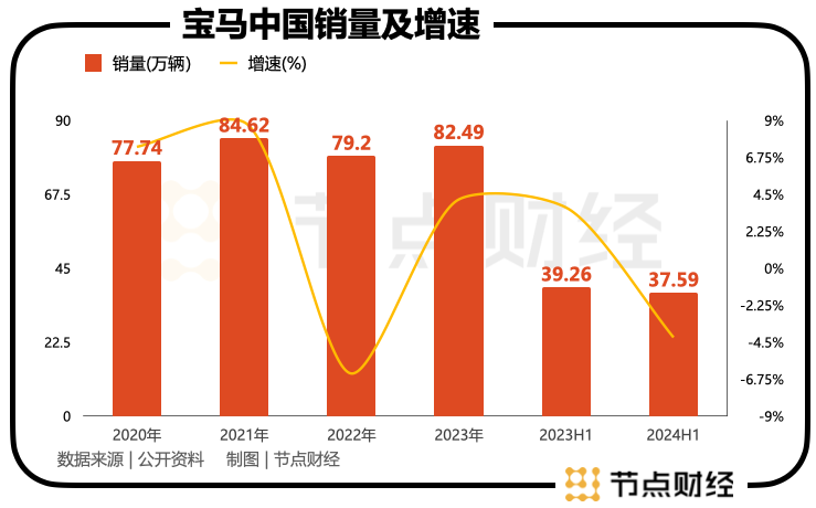 车企价格战,宝马不玩了