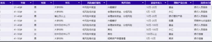 最全教程:如何着手商业数据分析?
