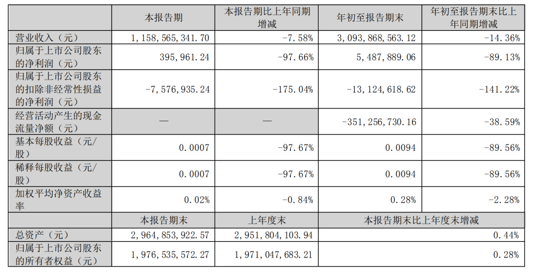 本土和4A,能挺过2022市场寒冬吗?