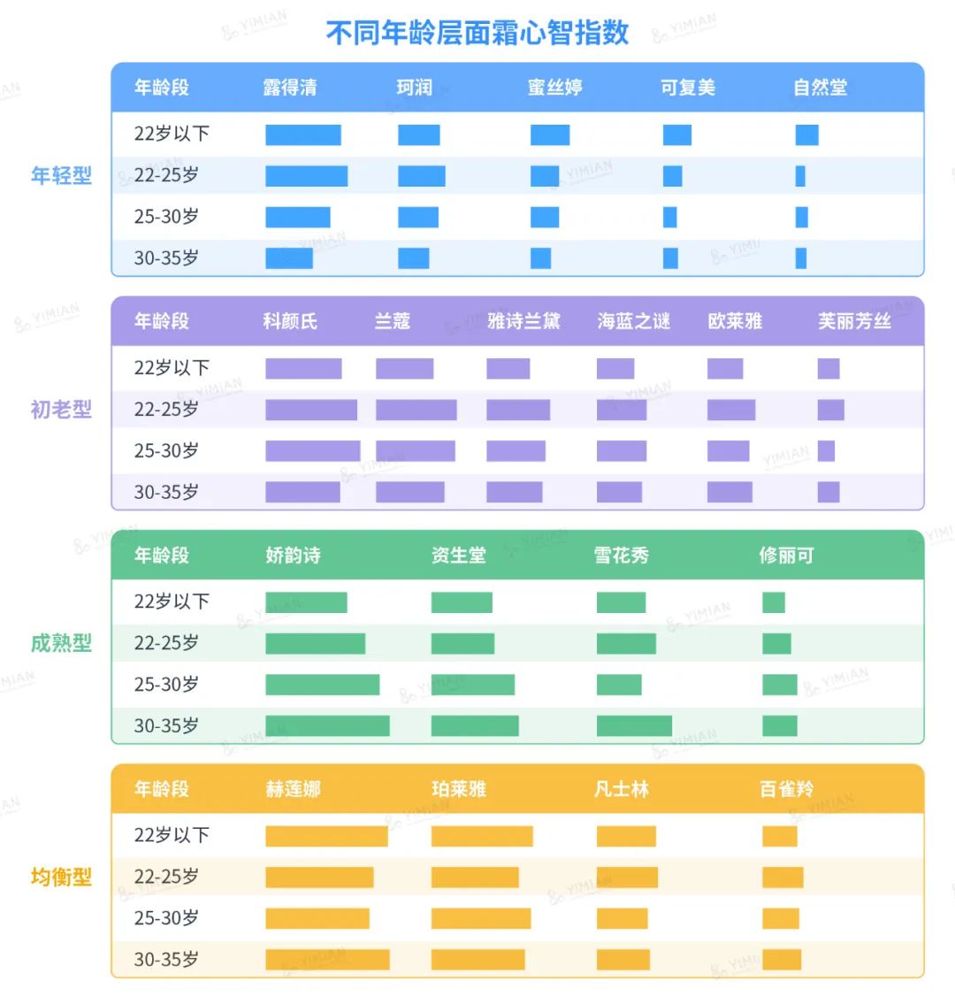 行业洞察 | 618小红书消费者心智美妆品牌榜(直男彩妆护肤送礼指南)