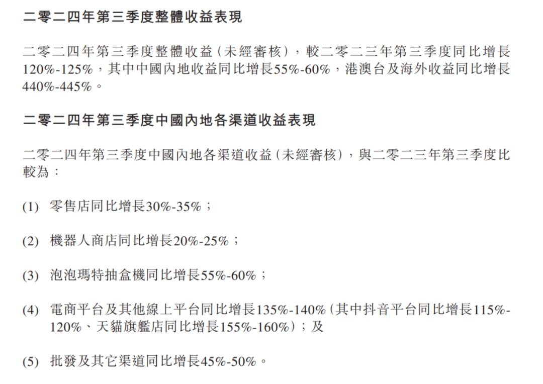 花上亿买IP,名创优品真能拉开差距吗? | 雷报