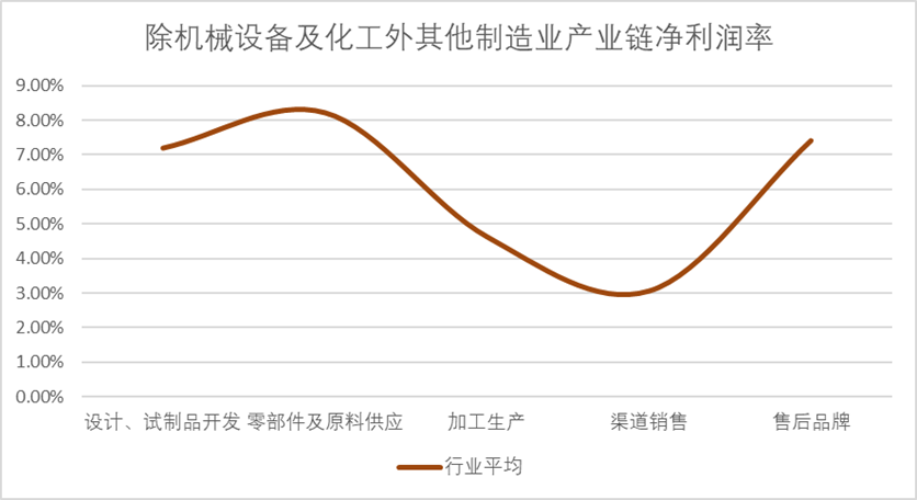 武藏曲线：&ldquo;平成衰退&rdquo;留给世界最反常识的启示