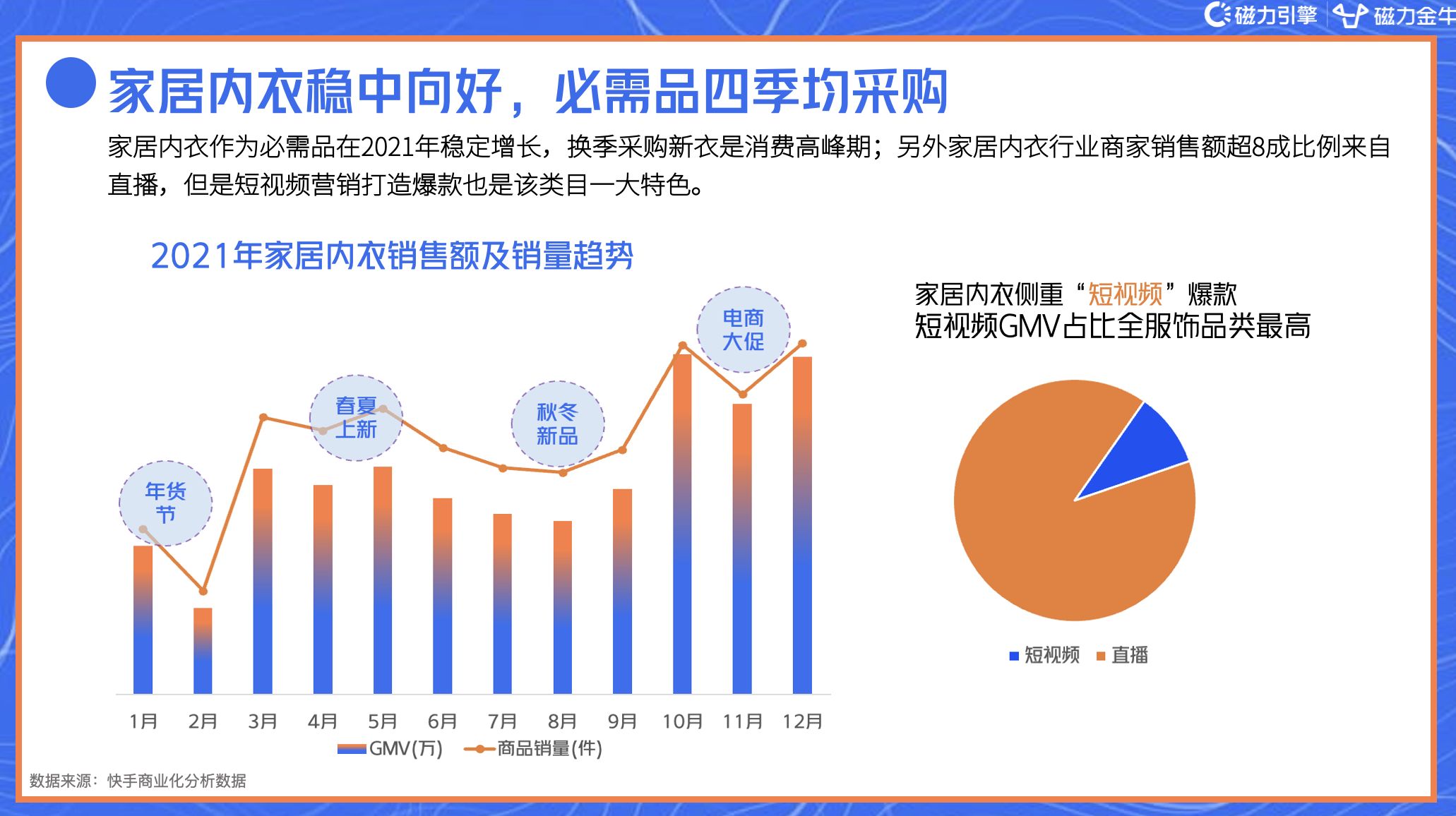 2022年快手磁力金牛服饰行业营销洞察报告