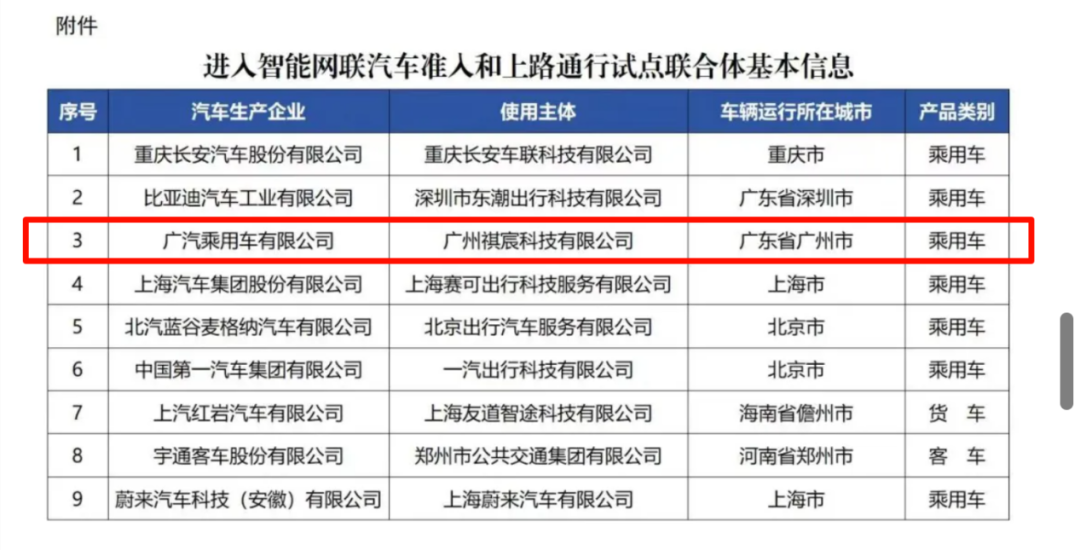 集合Robotaxi商业化所有想象,如祺出行登陆港交所,5年增值超60亿