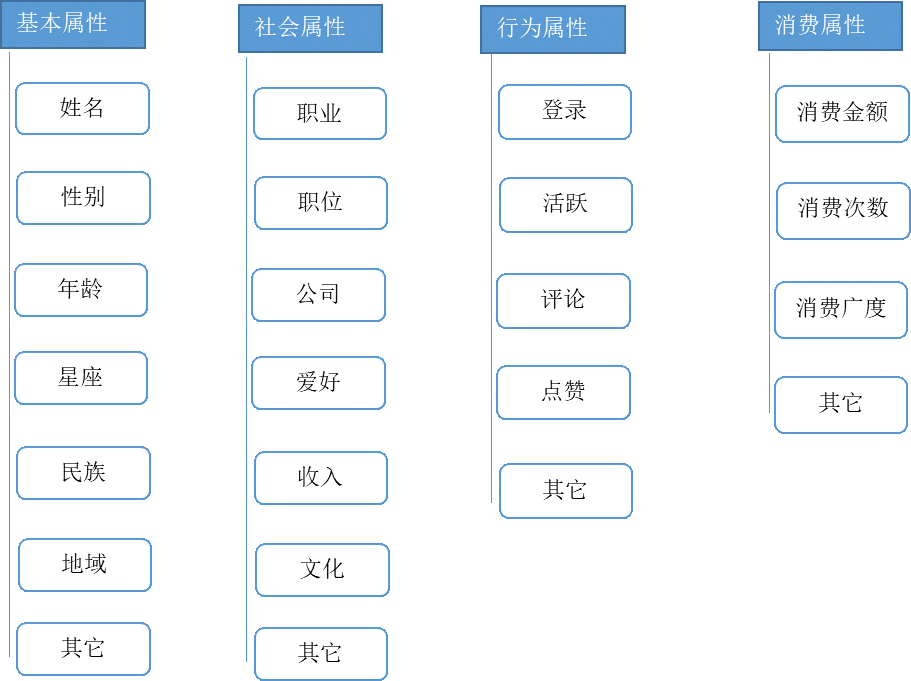 做用户运营知道这4点?一年内升职加薪 做用户运营知道这4点?一年内升职加薪