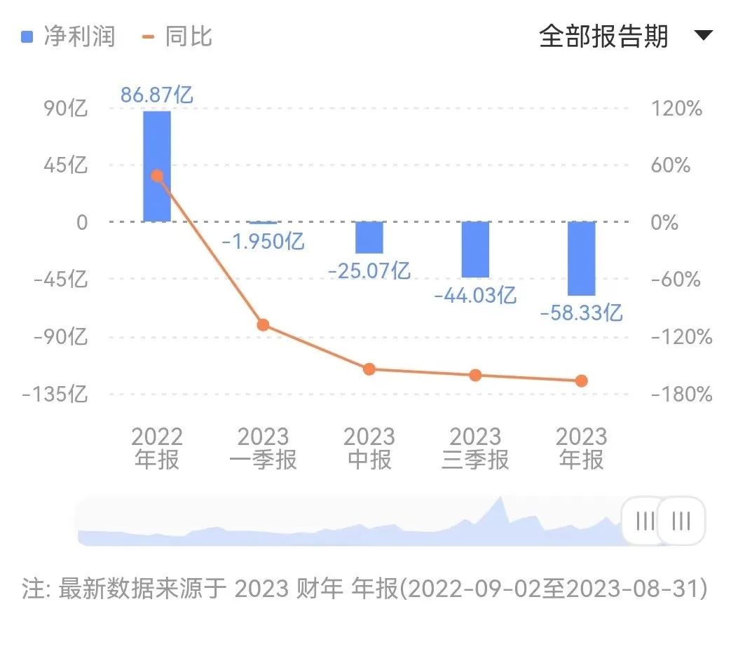 营收、净利双降，美光拿什么翻盘？