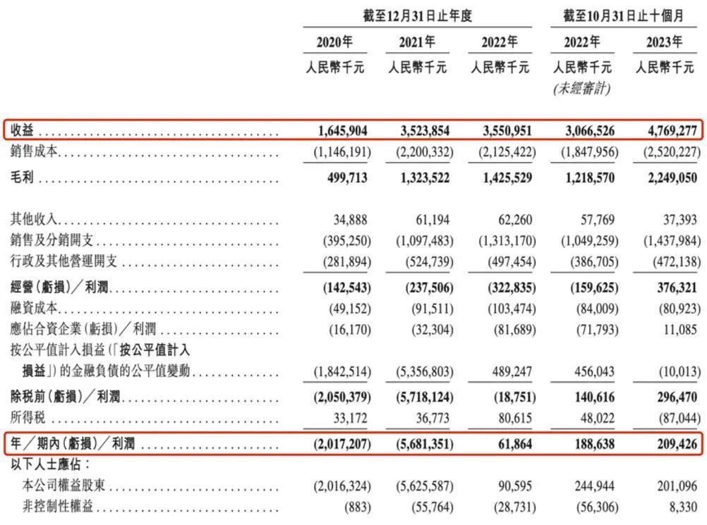 全年收入近7个亿,TOP TOY营收终于“稳”了下来么?|雷报