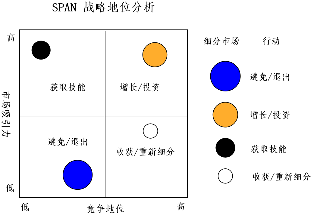 鸟哥笔记,产品设计,简一商业,定位,产品规划流程,设计,产品 鸟哥笔记,产品设计,简一商业,定位,产品规划流程,设计,产品