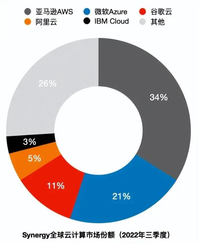 大模型时代,亚马逊AWS坚守长期主义