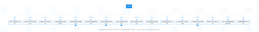 助播养成一年,美ONE做好离开李佳琦的准备了吗?