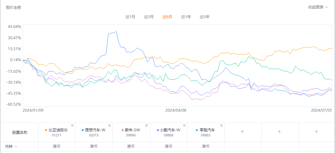 进击的比亚迪,如何再现全球第一?