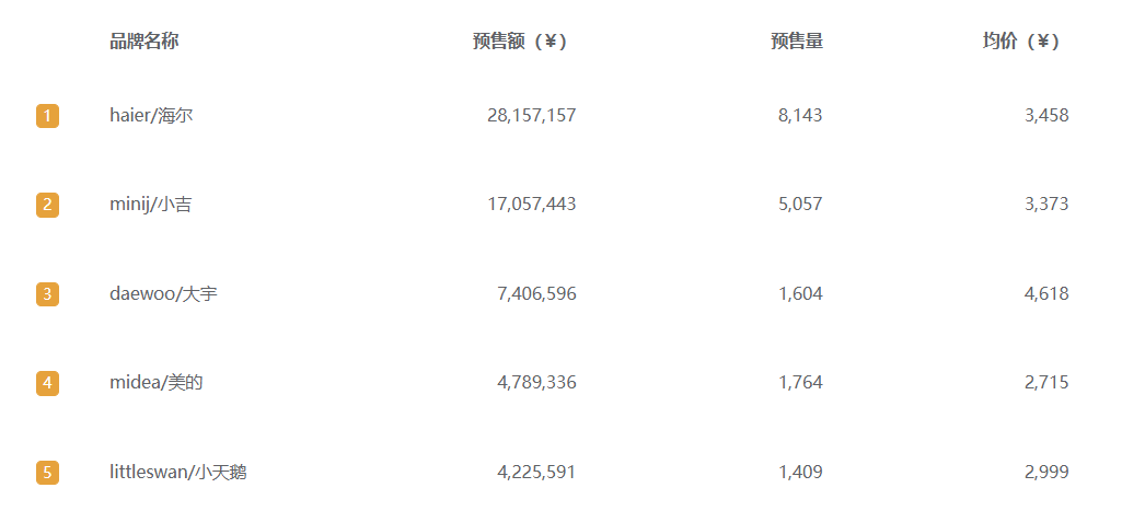 两天预售额8200万，护手霜赛道的下一个超级品牌？
